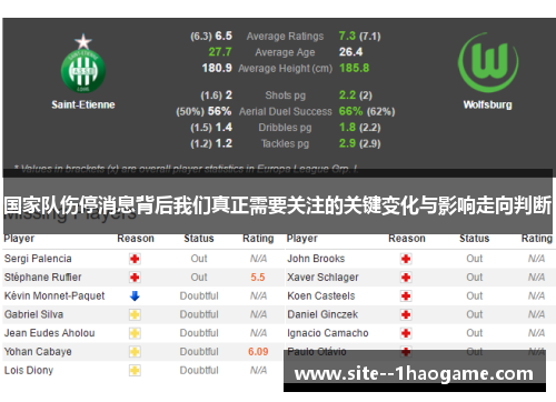 国家队伤停消息背后我们真正需要关注的关键变化与影响走向判断