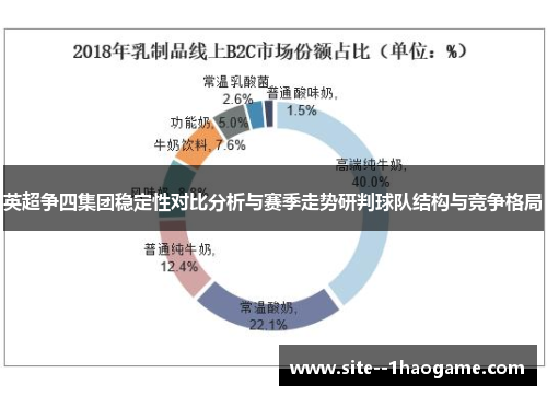 英超争四集团稳定性对比分析与赛季走势研判球队结构与竞争格局